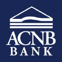 ACNB