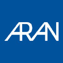 ARAN