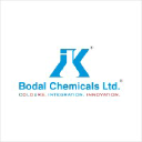 BODALCHEM