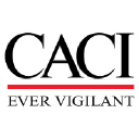 CACI