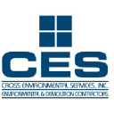 CESX