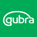 GUBRA