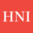 HNI