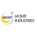 MOHITIND