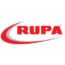 RUPA