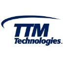 TTMI